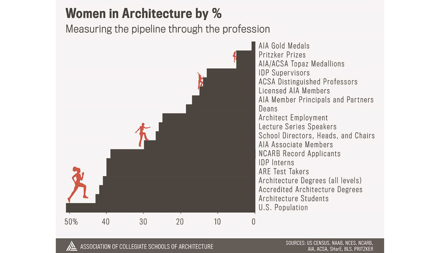  - Association of Collegiate Schools of Architecture