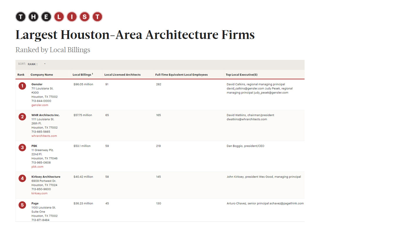  - Houston Business Journal